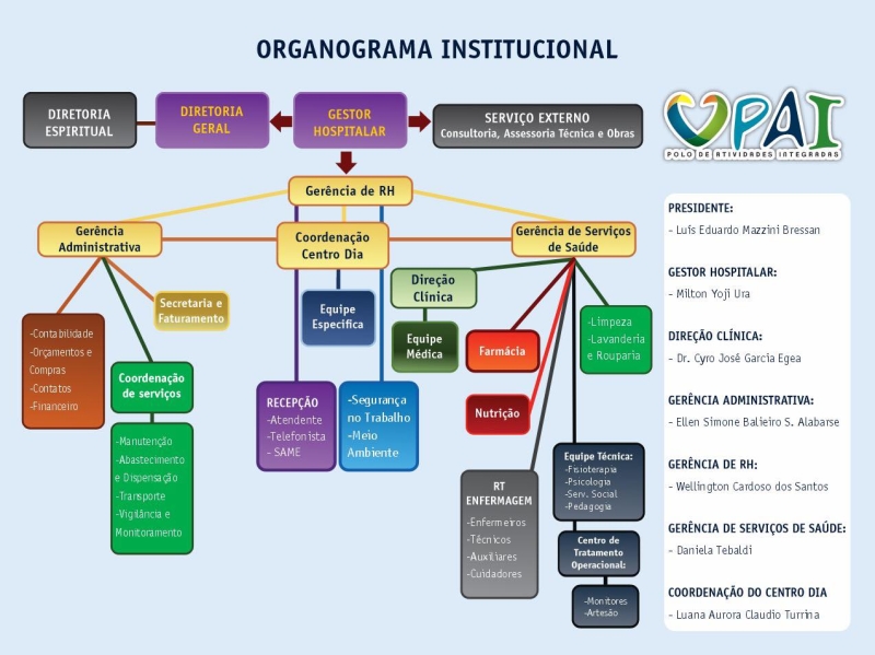 Noticia organograma-institucional